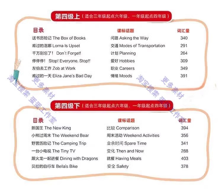 图片[6]-新小学英语英文绘本PPT课件一二三四五六年级阅读教学教案电子版-大怪兽分享