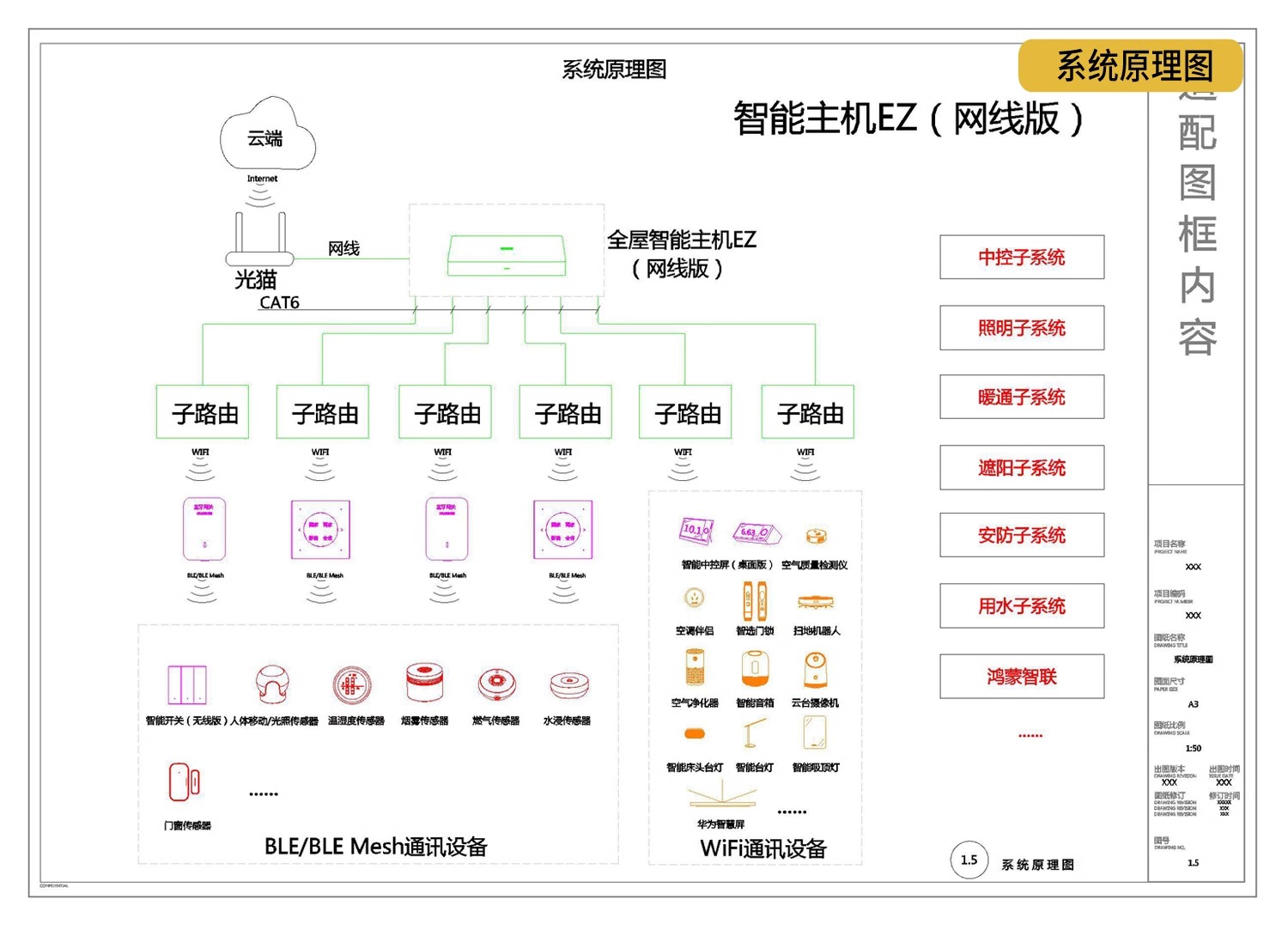 图片[9]-全屋智能 家居方案设计图纸布线图家装改造装修前装模板CAD施工图-大怪兽分享