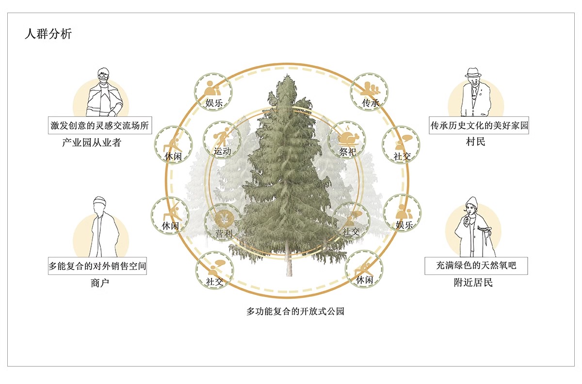 图片[9]-人群需求空间 日常行为心理前期分析图PSD分层 景观建筑ps素材-大怪兽分享