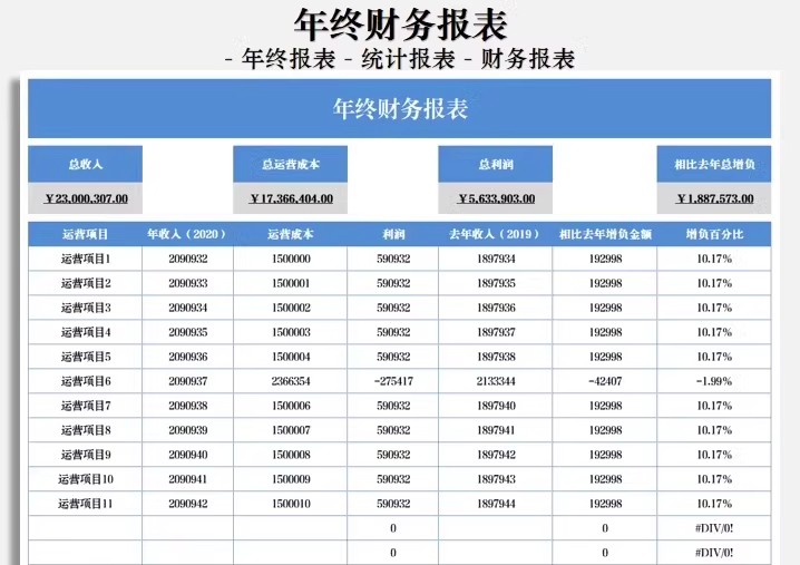 图片[10]-财务报表表格模板企业月季年度明细收支公司会计利润表记账模版-大怪兽分享