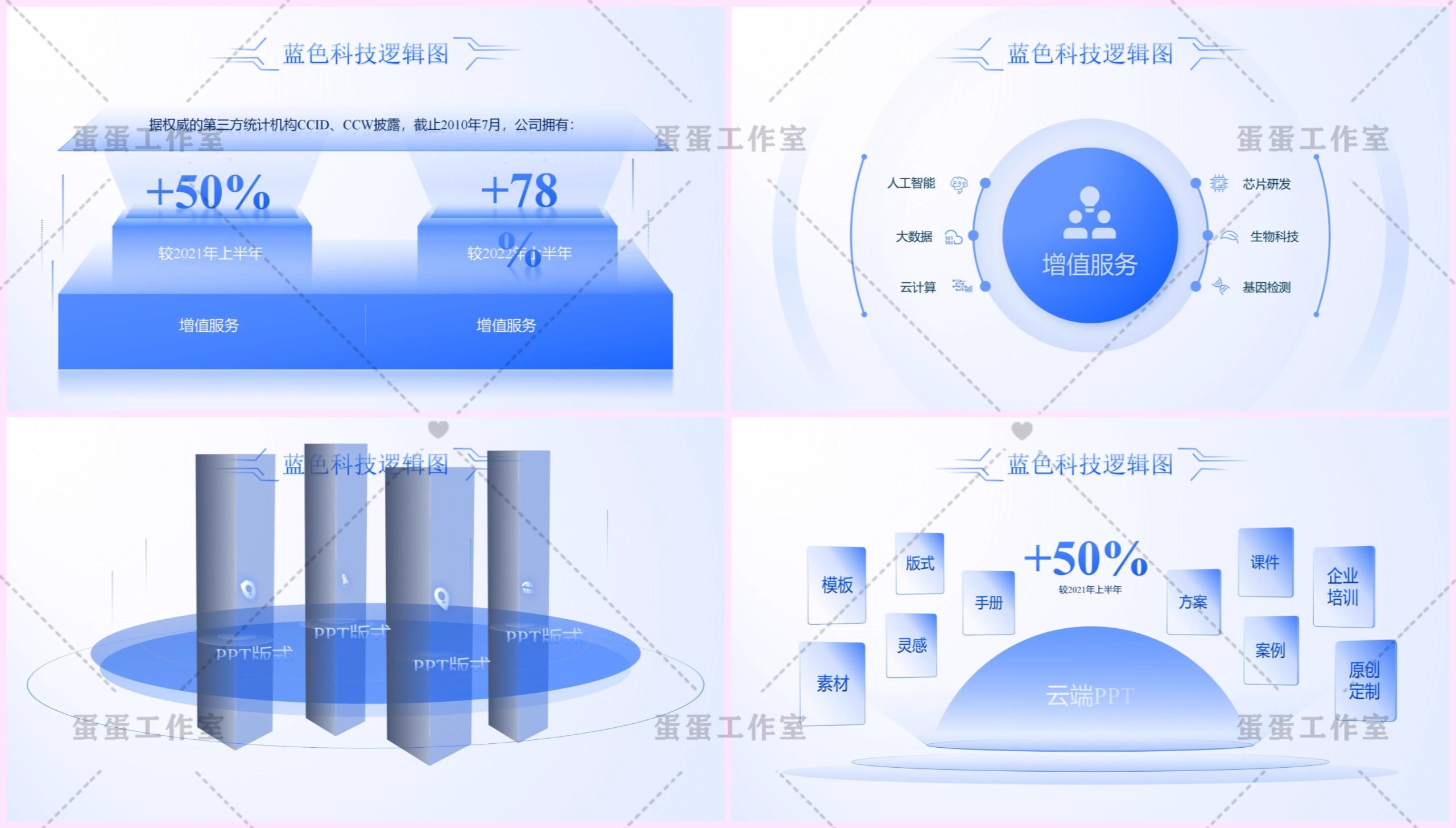 图片[25]-企业高端商务流程架构图逻辑图PPT模板高级感蓝色商业科技互联网-大怪兽分享