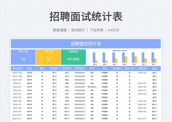 图片[10]-招聘面试信息数据分析统计记录登记明细表格邀约管理可视化图录取-大怪兽分享