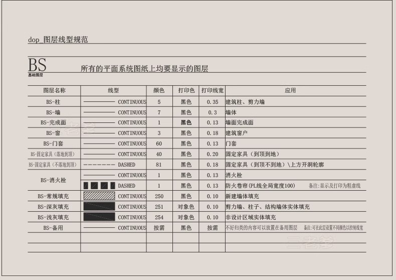 图片[11]-室内设计CAD制图规范标准施工图例打印样式符号家装工装线型图层-大怪兽分享