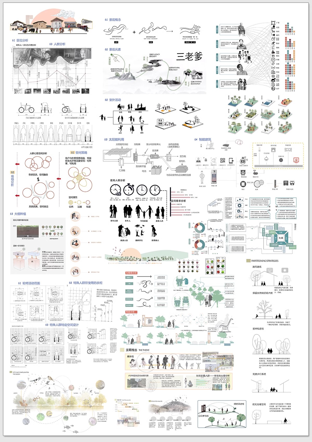 图片[10]-竞赛风人群活动前期策略数据模块分析图PSD展板建筑景观环艺素材-大怪兽分享
