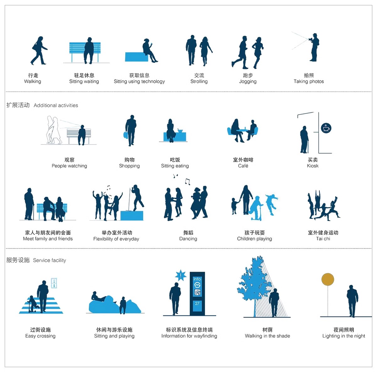图片[10]-人群需求空间 日常行为心理前期分析图PSD分层 景观建筑ps素材-大怪兽分享