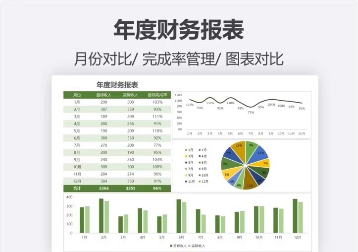 图片[11]-财务报表表格模板企业月季年度明细收支公司会计利润表记账模版-大怪兽分享
