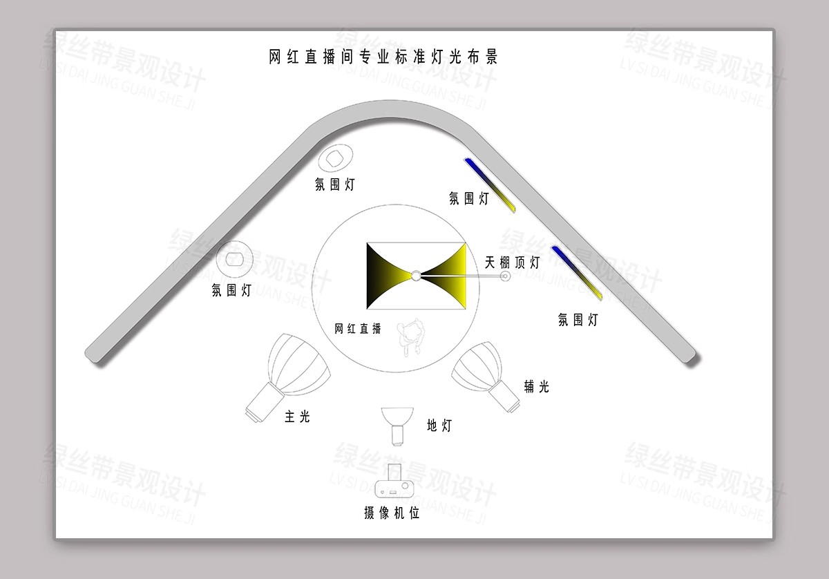 图片[11]-网红直播间CAD平面图布局布置图电商办公室公司方案设计CAD施工图-大怪兽分享