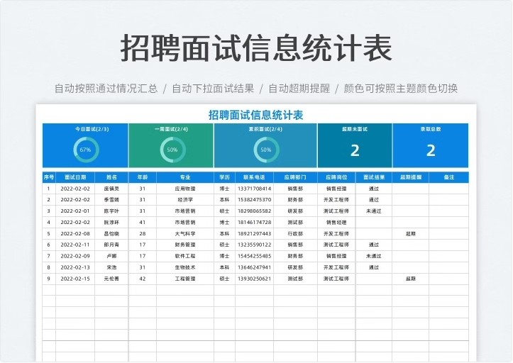 图片[11]-招聘面试信息数据分析统计记录登记明细表格邀约管理可视化图录取-大怪兽分享