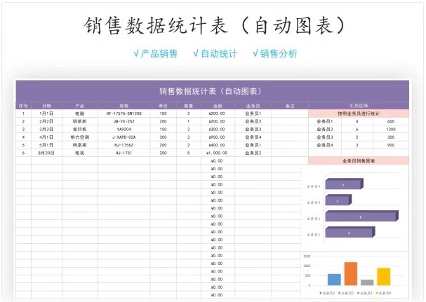 图片[11]-销售明细表excel模板送货日报数据统计客户清单合同登记销售报表-大怪兽分享