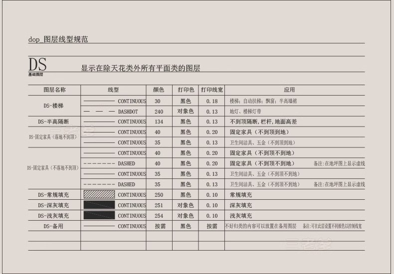 图片[12]-室内设计CAD制图规范标准施工图例打印样式符号家装工装线型图层-大怪兽分享