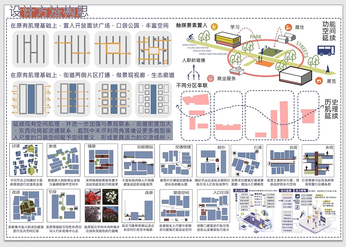 图片[11]-竞赛风人群活动前期策略数据模块分析图PSD展板建筑景观环艺素材-大怪兽分享