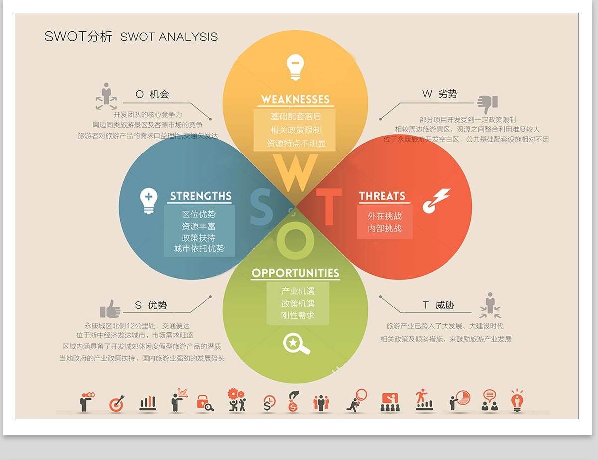 图片[12]-SWOT分析优势劣势PS素材 景观建筑设计战略策略前期PSD分析图模板-大怪兽分享