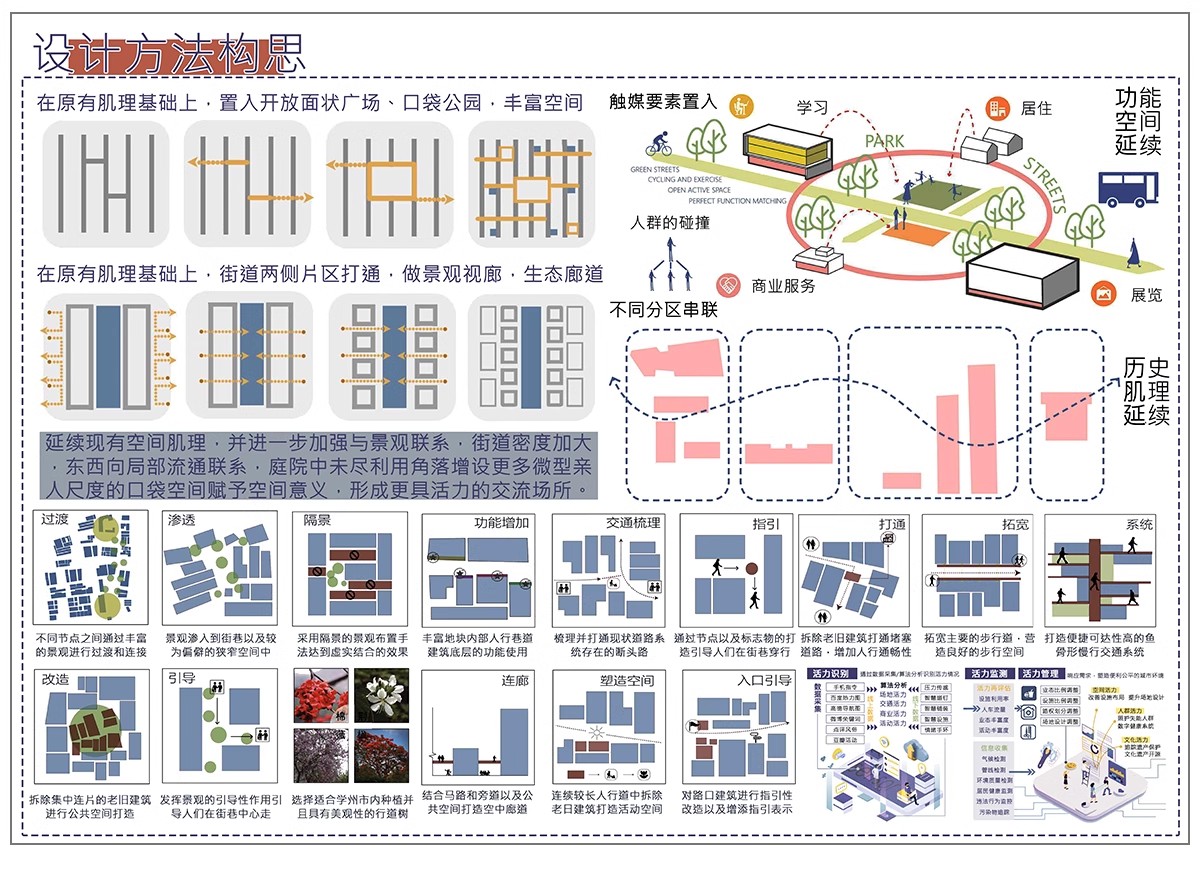 图片[12]-建筑景观概念设计策略演绎构思演变背景前期分析图PSD分层源文件-大怪兽分享