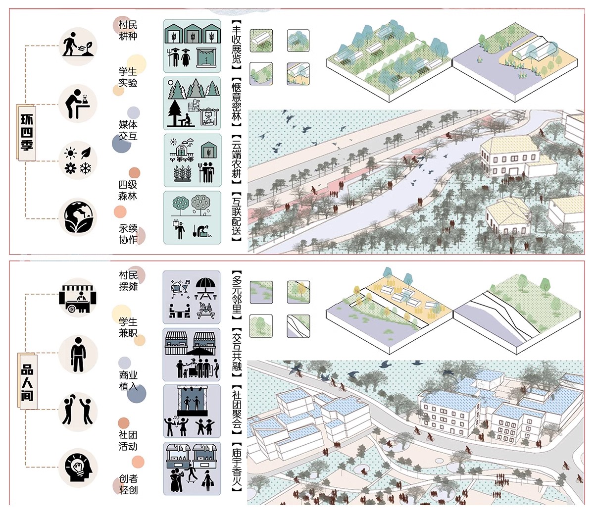 图片[11]-人群需求空间 日常行为心理前期分析图PSD分层 景观建筑ps素材-大怪兽分享