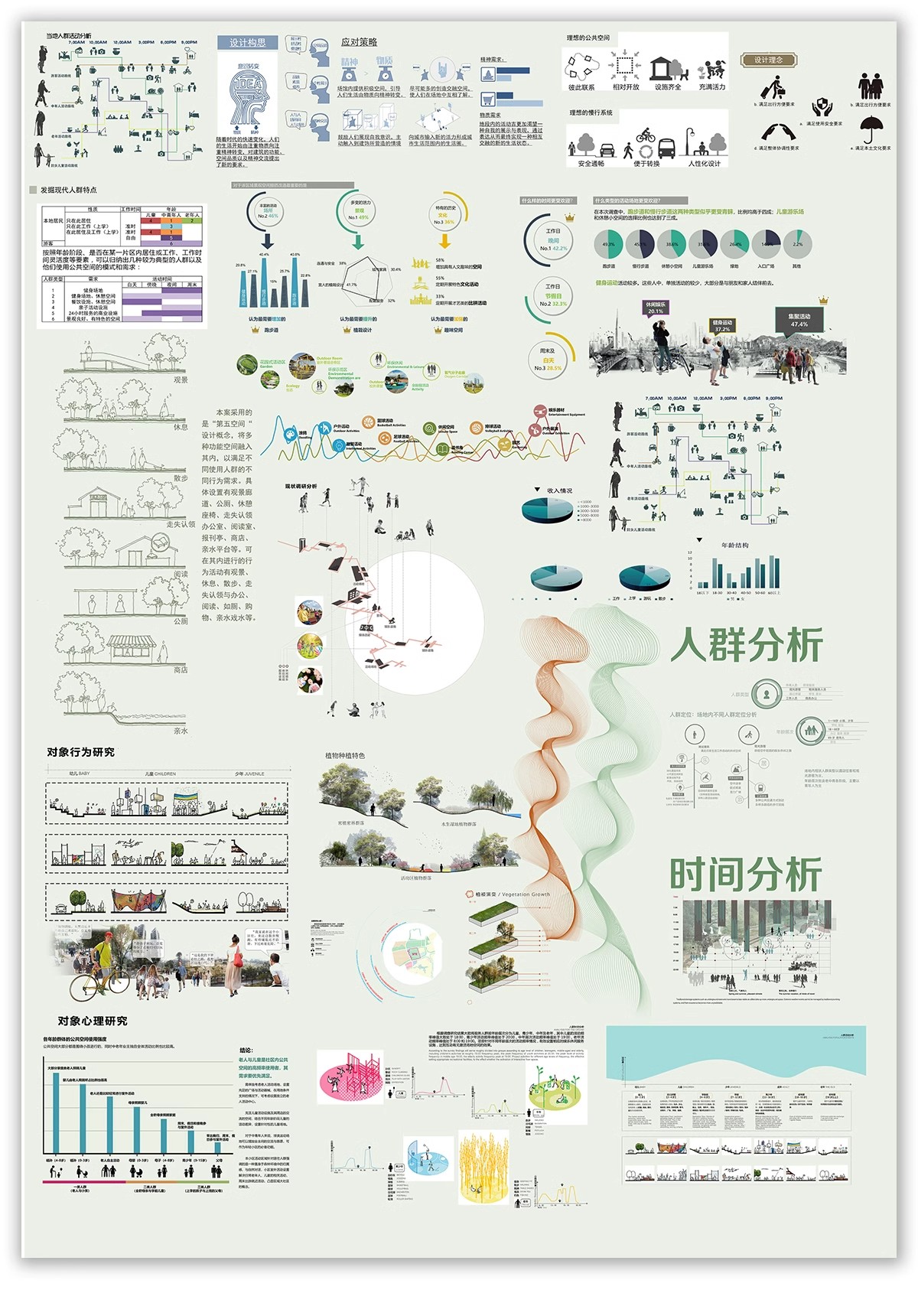 图片[10]-功能流线区位分析图PS建筑景观规划城规psd分层展板素材人群图标-大怪兽分享