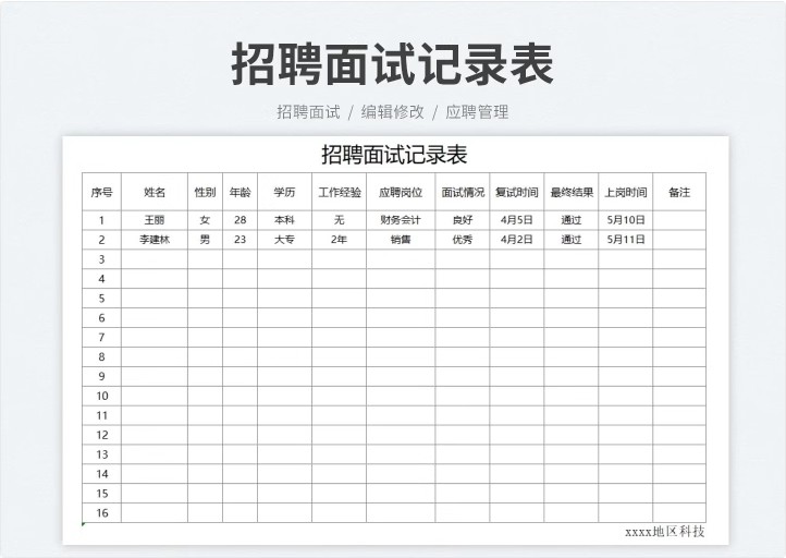 图片[12]-招聘面试信息数据分析统计记录登记明细表格邀约管理可视化图录取-大怪兽分享