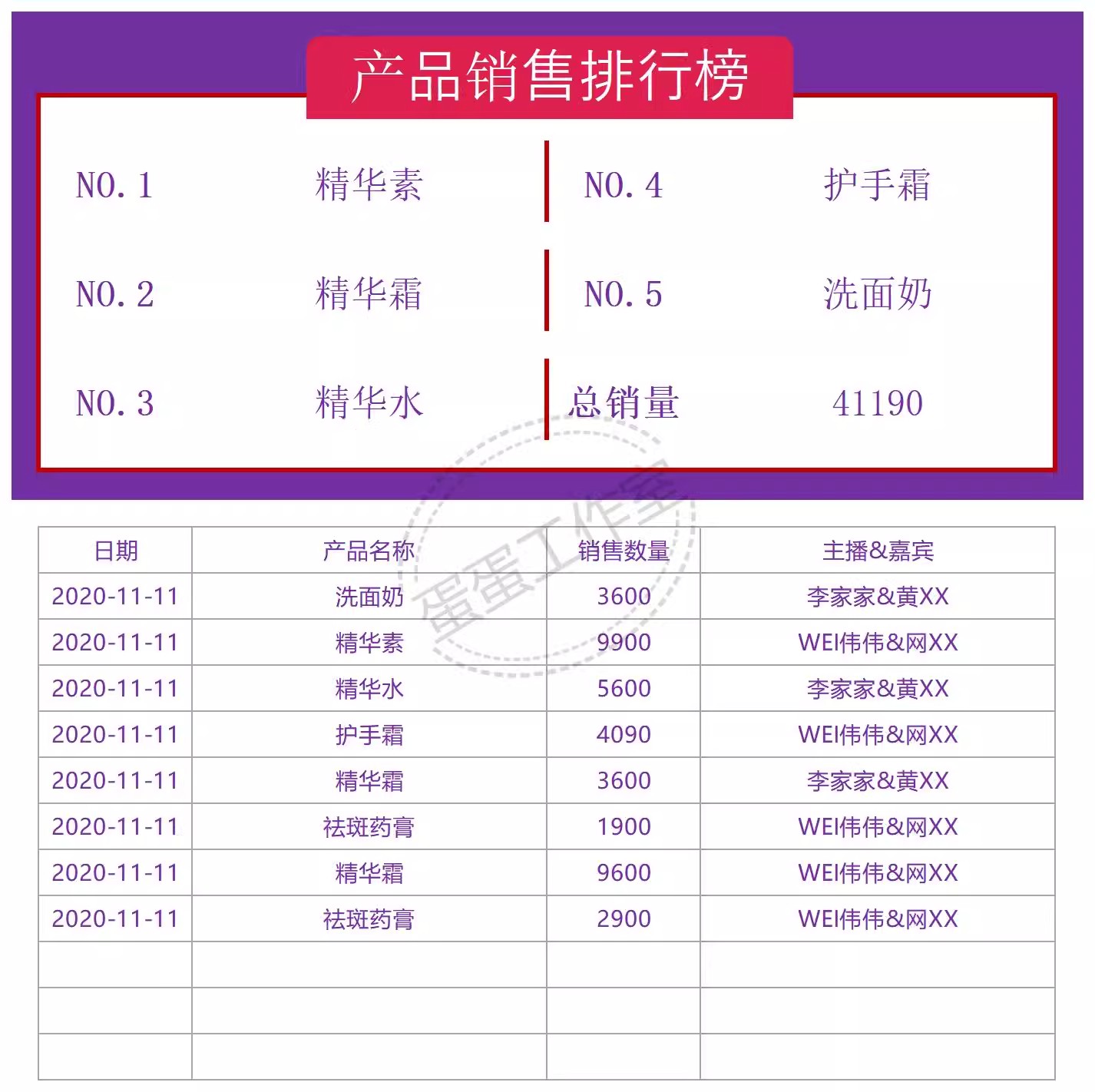 图片[12]-销售明细表excel模板送货日报数据统计客户清单合同登记销售报表-大怪兽分享