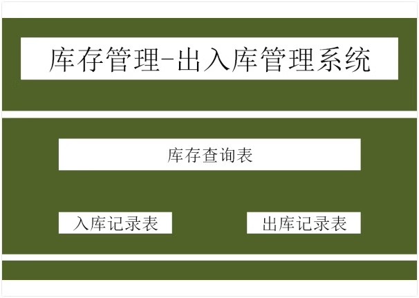 图片[10]-进销存管理系统excel模板进销存明细账本进销存记账本进销存表格-大怪兽分享