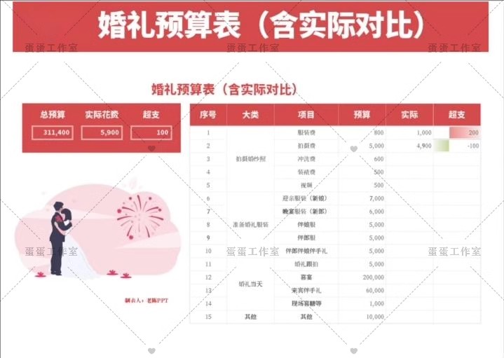 图片[10]-备婚清单电子版结婚男女方必备品执行手册婚礼准备策划方案预算表-大怪兽分享