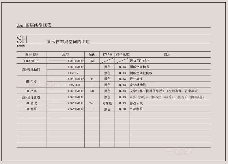 图片[13]-室内设计CAD制图规范标准施工图例打印样式符号家装工装线型图层-大怪兽分享
