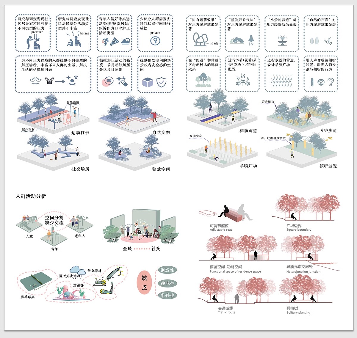 图片[12]-竞赛风人群活动前期策略数据模块分析图PSD展板建筑景观环艺素材-大怪兽分享