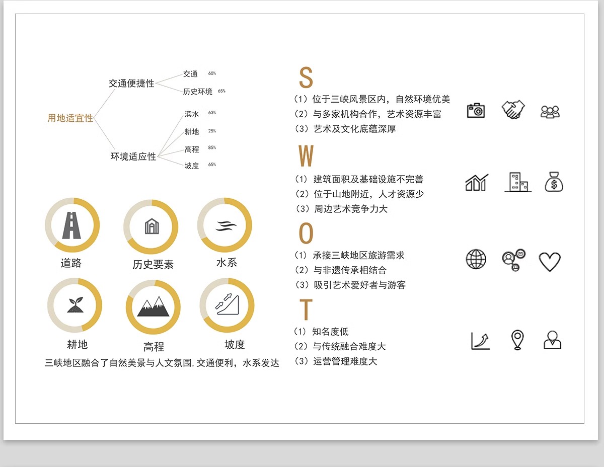 图片[13]-SWOT分析优势劣势PS素材 景观建筑设计战略策略前期PSD分析图模板-大怪兽分享