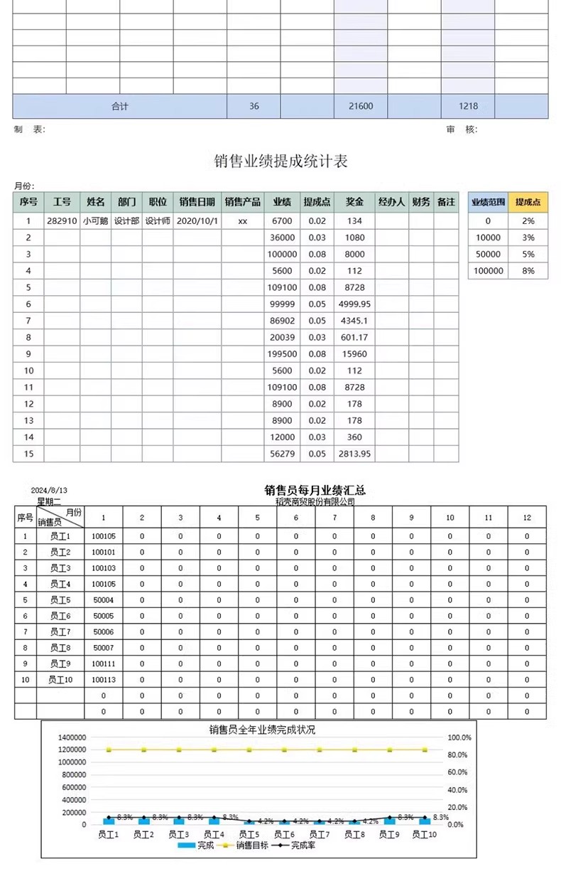 图片[13]-销售管理业绩统计表格excel模板数据分析排行榜看美容院公司展示-大怪兽分享