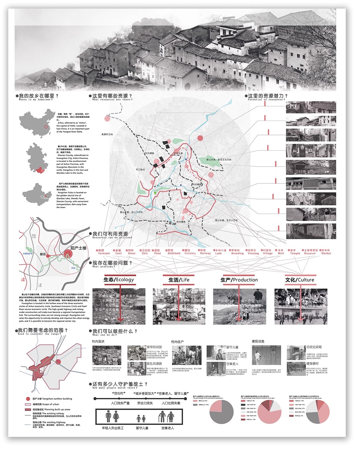 图片[11]-功能流线区位分析图PS建筑景观规划城规psd分层展板素材人群图标-大怪兽分享