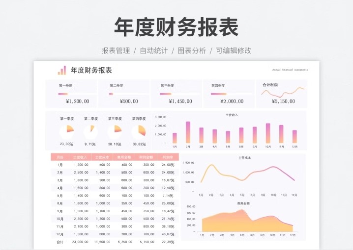 图片[11]-财务报表企业月季年度明细收支公司会计利润出纳记账excel模版格-大怪兽分享