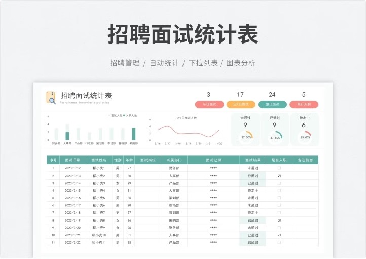 图片[13]-招聘面试信息数据分析统计记录登记明细表格邀约管理可视化图录取-大怪兽分享