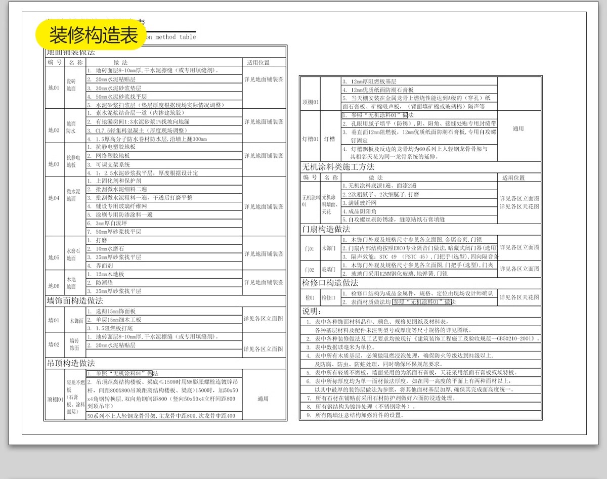 图片[11]-民宿酒店建筑CAD施工图 总平面布局图立面乡村客栈设计图纸效果图-大怪兽分享