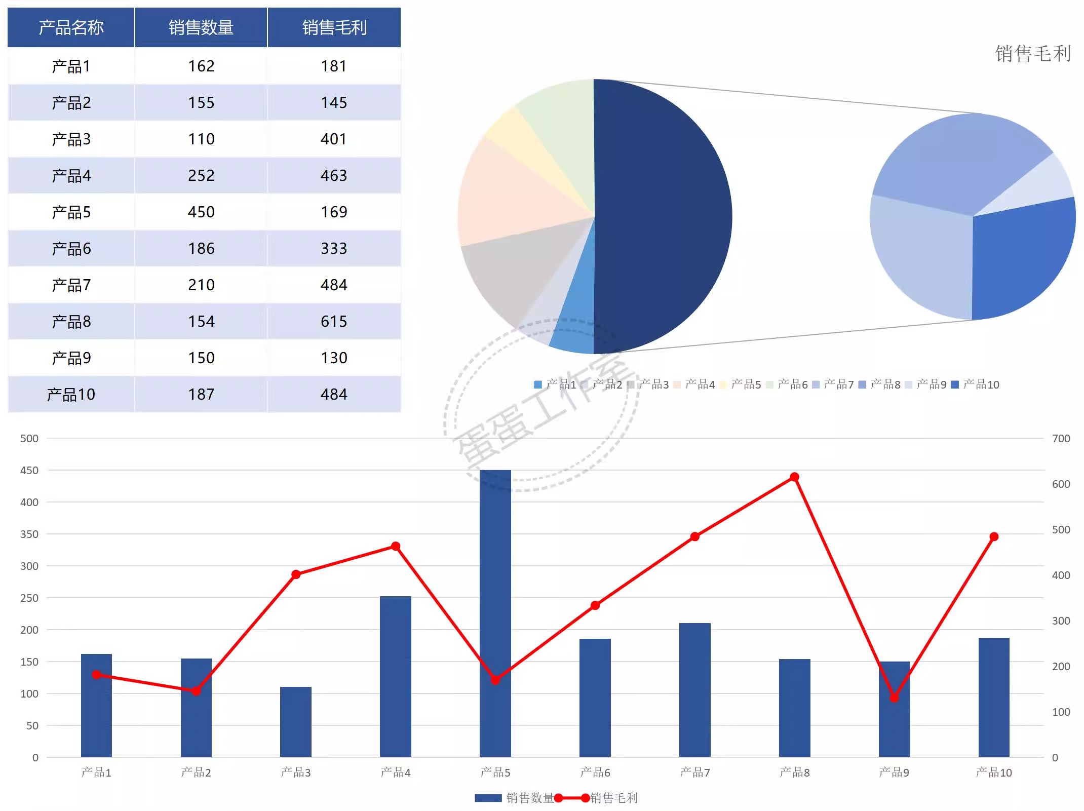 图片[13]-销售明细表excel模板送货日报数据统计客户清单合同登记销售报表-大怪兽分享