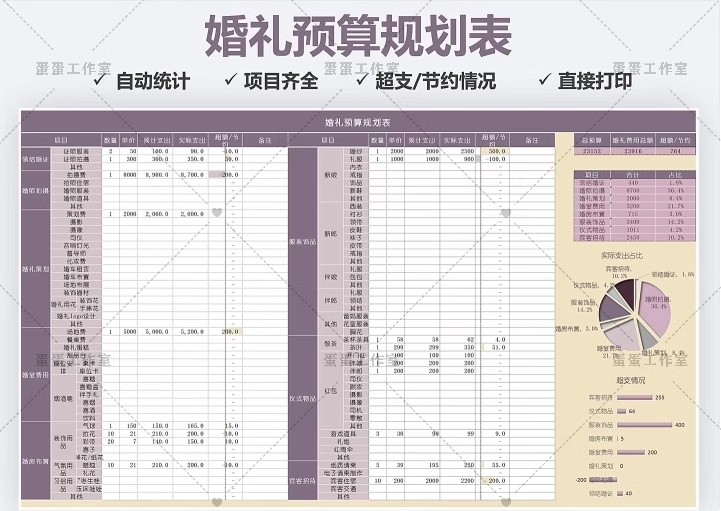 图片[11]-备婚清单电子版结婚男女方必备品执行手册婚礼准备策划方案预算表-大怪兽分享