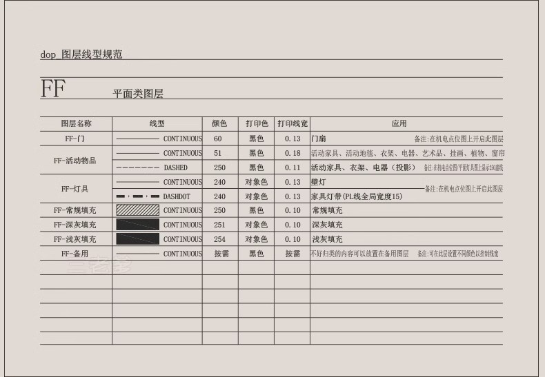 图片[14]-室内设计CAD制图规范标准施工图例打印样式符号家装工装线型图层-大怪兽分享