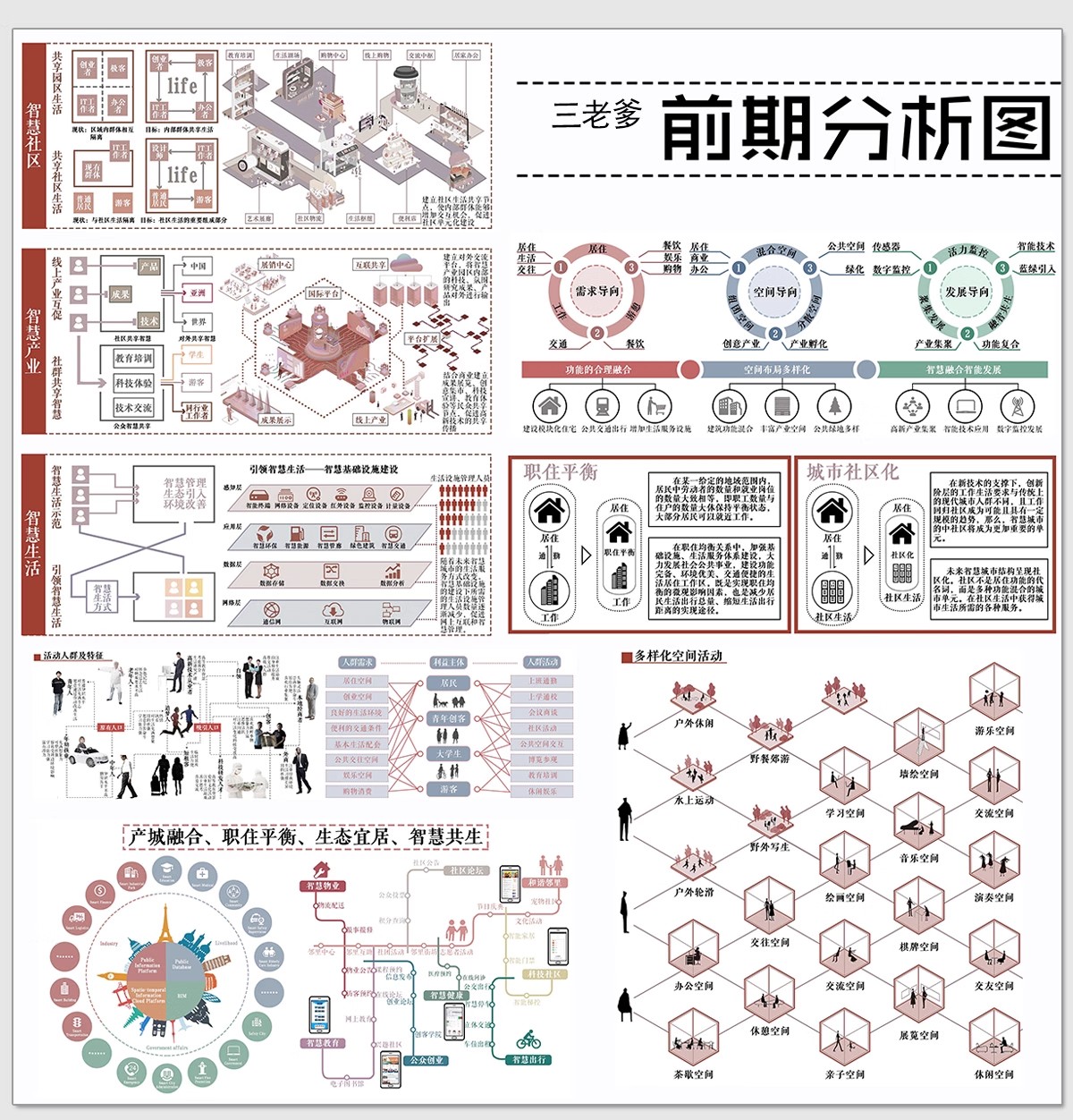 图片[13]-竞赛风人群活动前期策略数据模块分析图PSD展板建筑景观环艺素材-大怪兽分享
