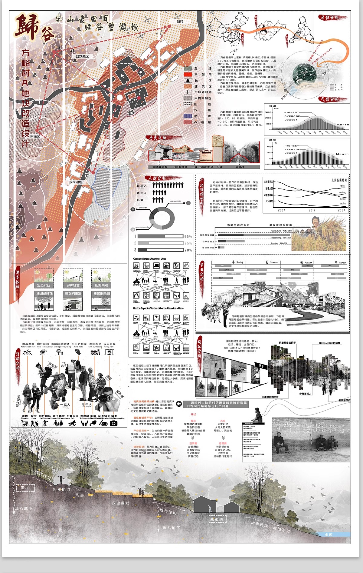 图片[14]-美丽乡村规划竞赛高清ps展板城市更新村庄新农村改造PSD设计方案-大怪兽分享
