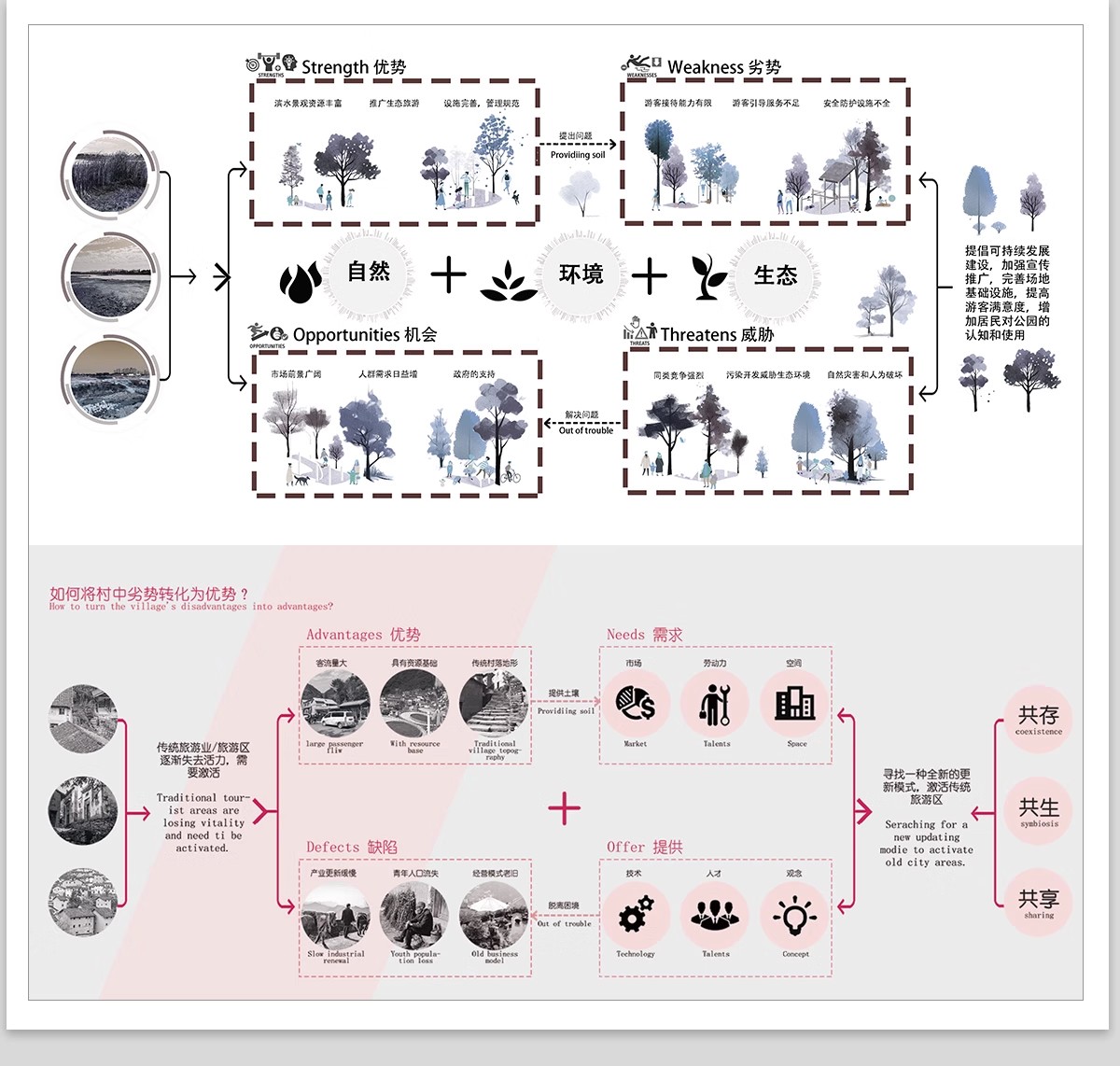 图片[14]-SWOT分析优势劣势PS素材 景观建筑设计战略策略前期PSD分析图模板-大怪兽分享