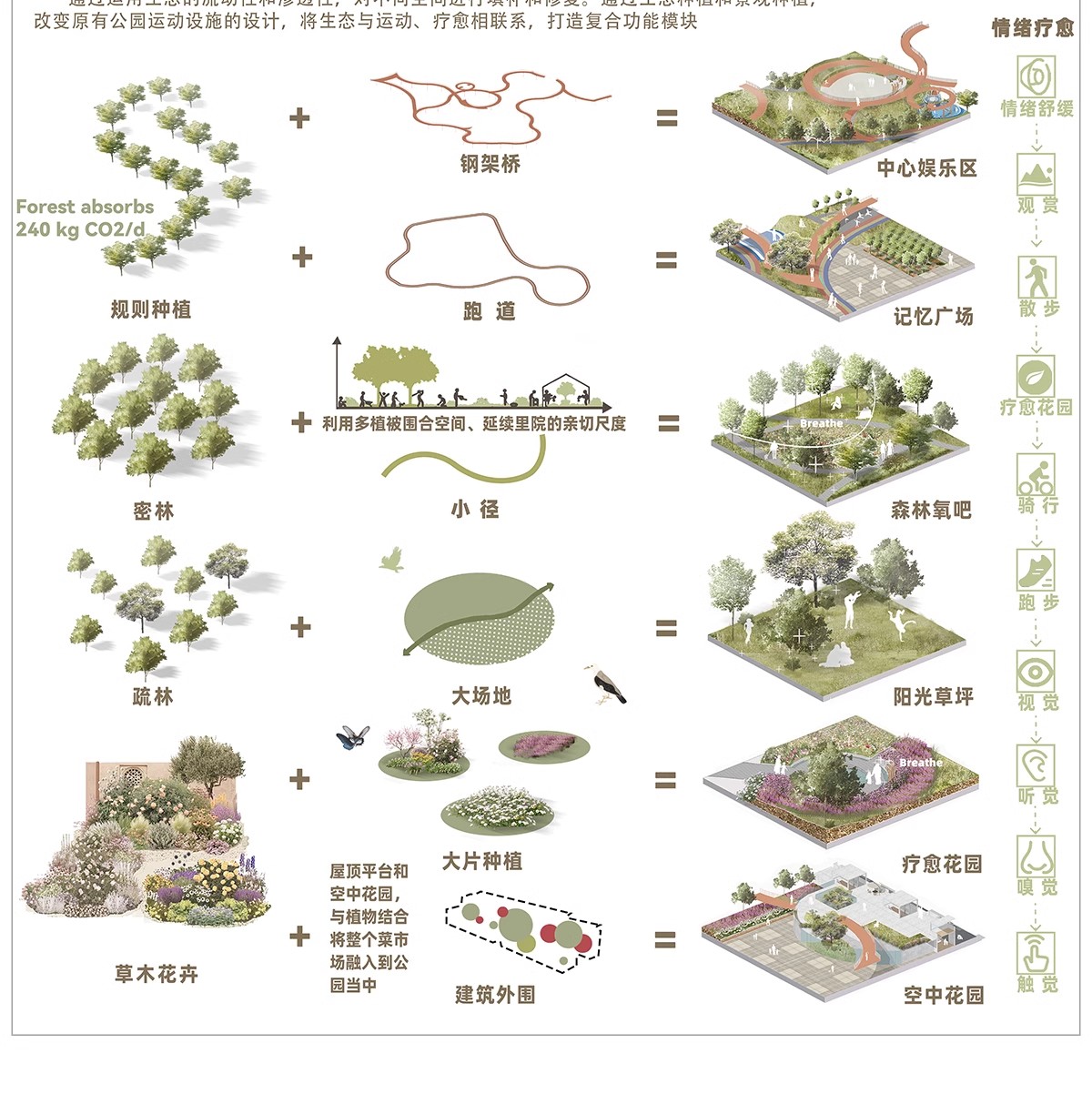 图片[12]-景观园林园艺植物配置PSD分层 绿植树木PS分析图种植搭配素材-大怪兽分享