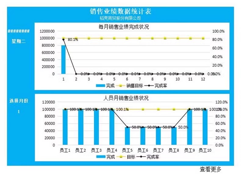 图片[14]-销售管理业绩统计表格excel模板数据分析排行榜看美容院公司展示-大怪兽分享