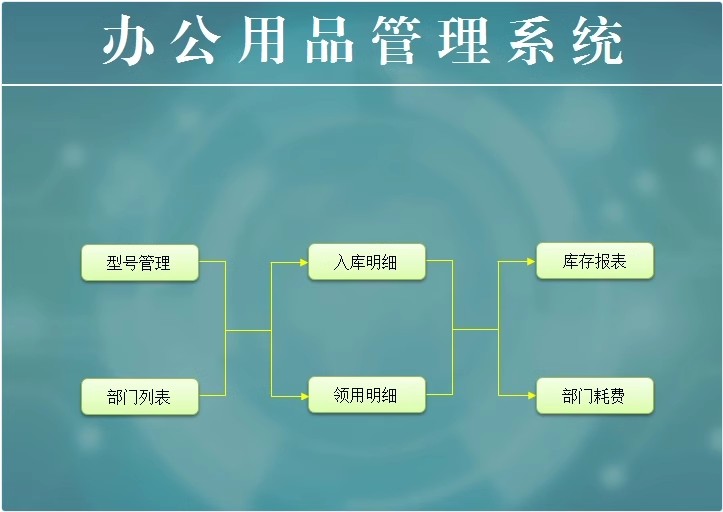 图片[15]-办公用品管理系统回形针文具大全胶水长尾夹耗材领用采购出入登记-大怪兽分享