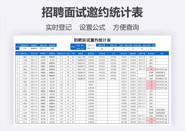 图片[14]-招聘面试信息数据分析统计记录登记明细表格邀约管理可视化图录取-大怪兽分享