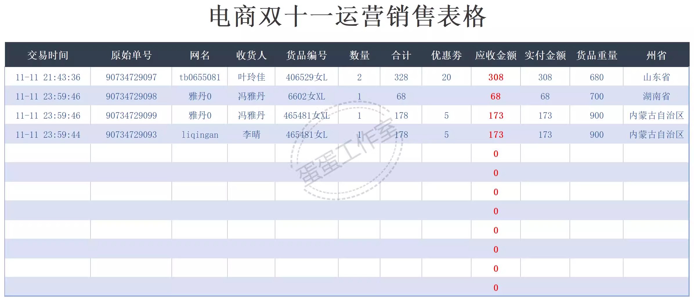 图片[14]-销售明细表excel模板送货日报数据统计客户清单合同登记销售报表-大怪兽分享