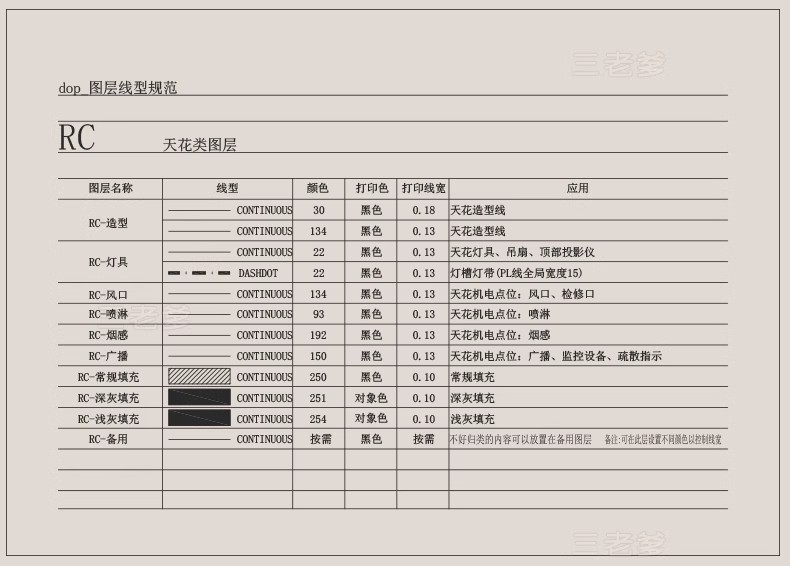 图片[15]-室内设计CAD制图规范标准施工图例打印样式符号家装工装线型图层-大怪兽分享