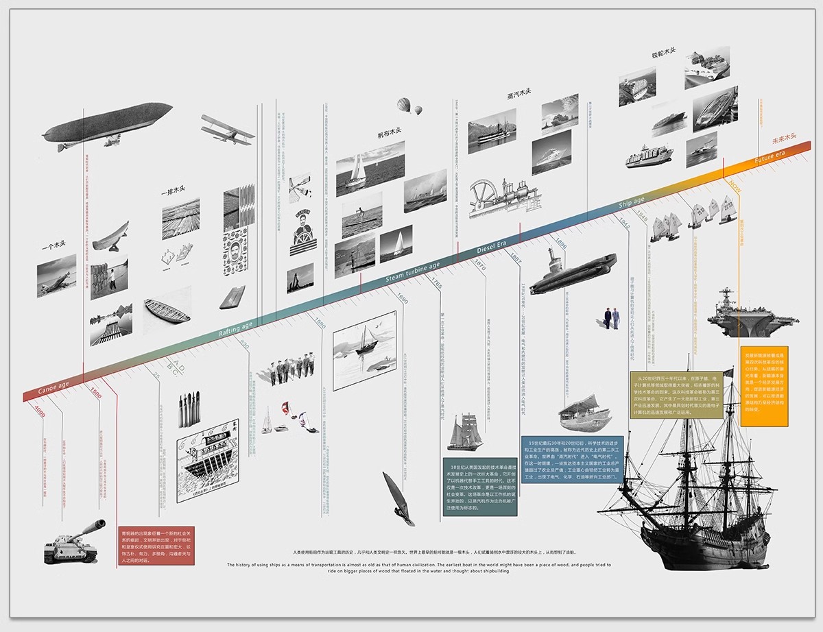 图片[14]-竞赛风人群活动前期策略数据模块分析图PSD展板建筑景观环艺素材-大怪兽分享
