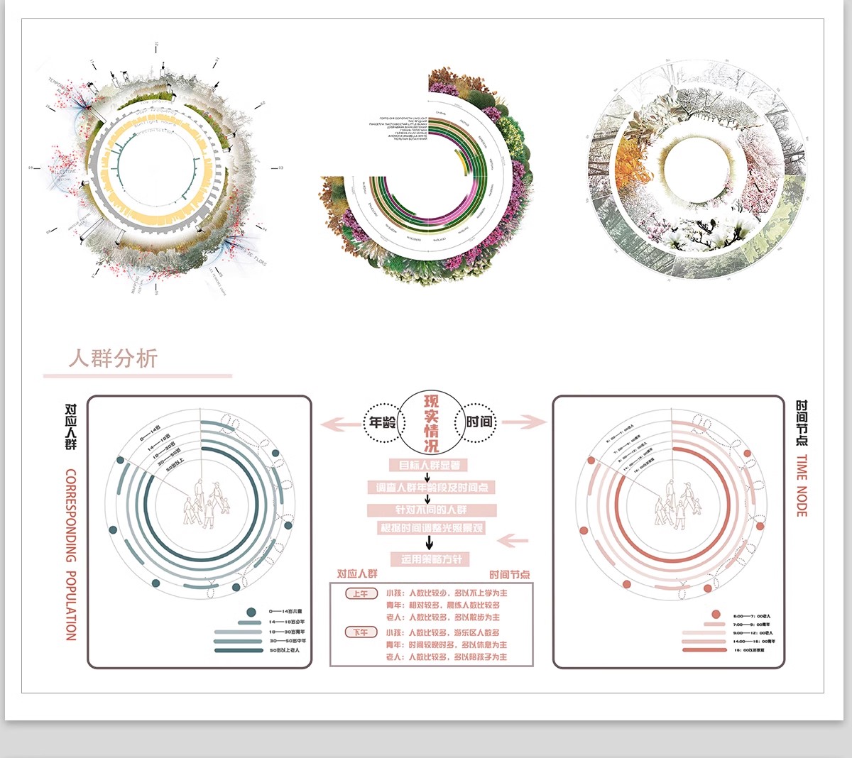 图片[15]-SWOT分析优势劣势PS素材 景观建筑设计战略策略前期PSD分析图模板-大怪兽分享