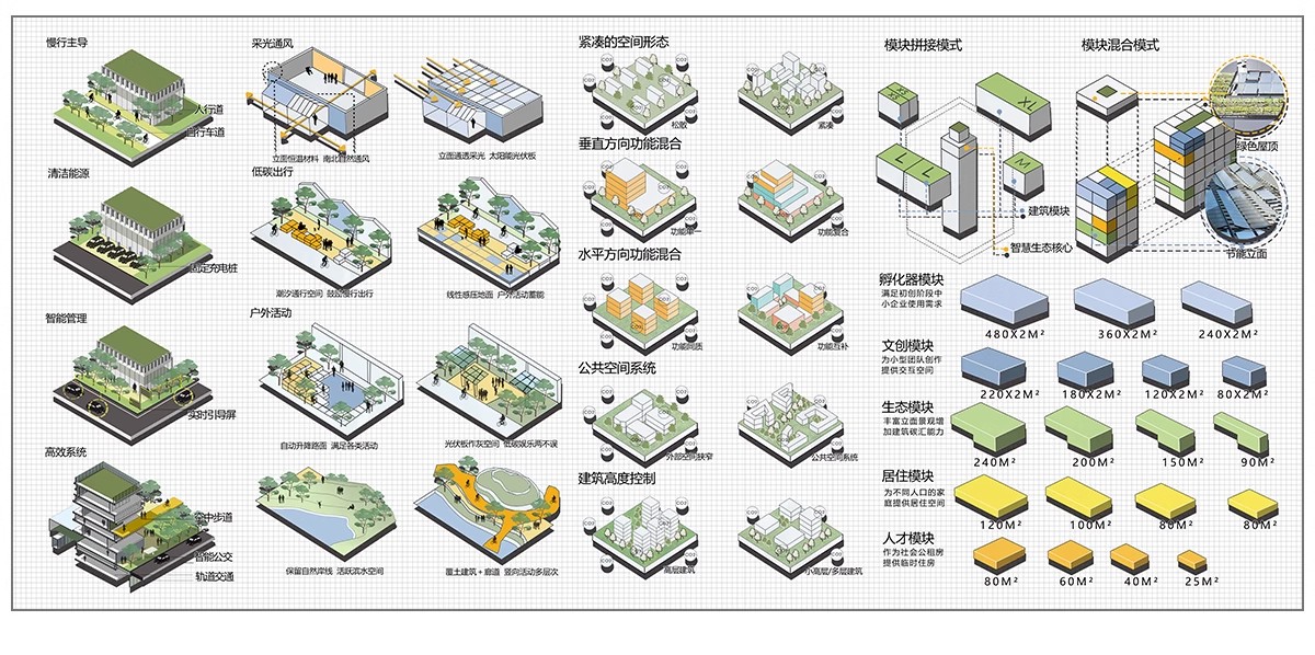 图片[15]-建筑景观概念设计策略演绎构思演变背景前期分析图PSD分层源文件-大怪兽分享