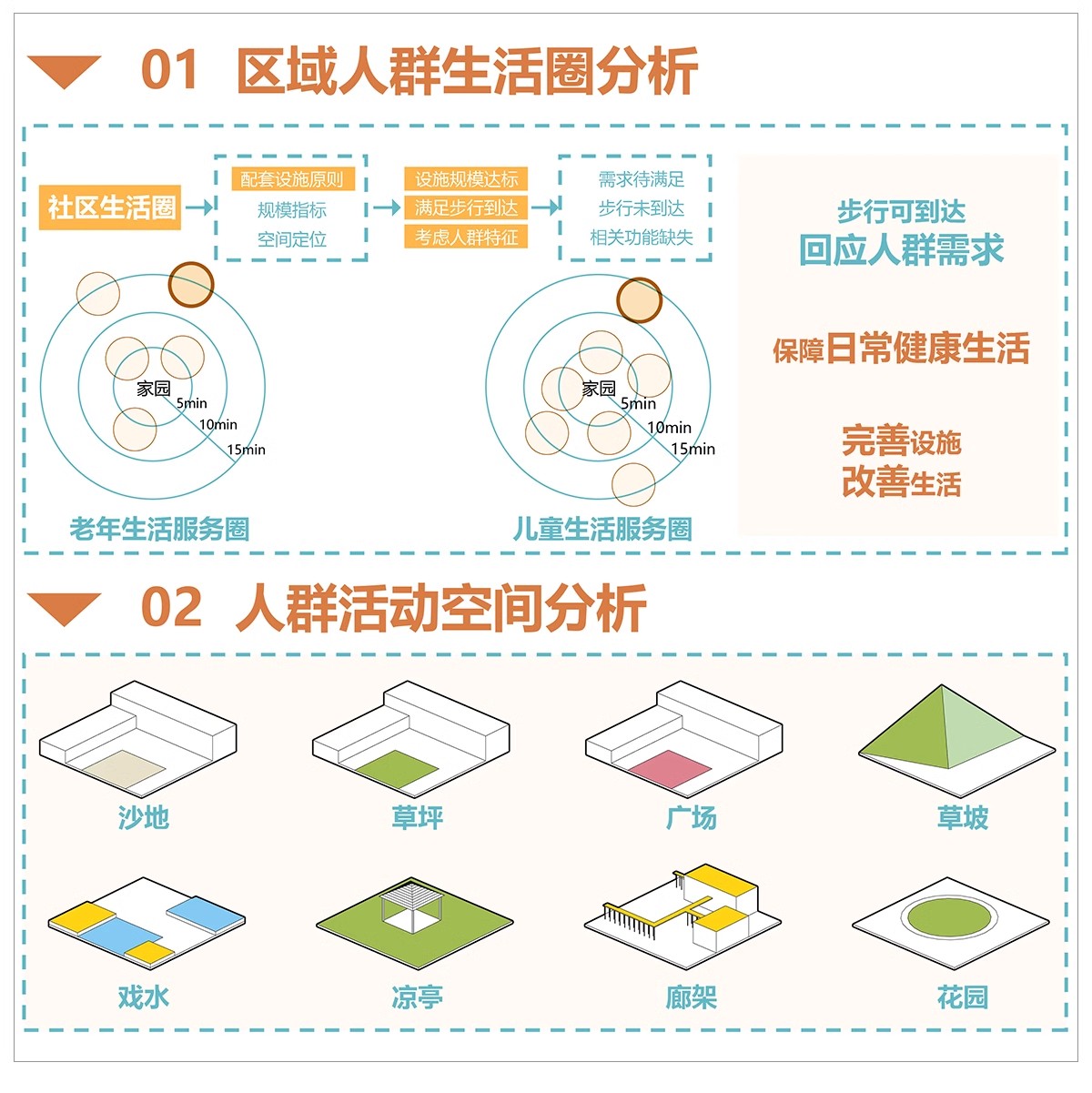 图片[14]-人群需求空间 日常行为心理前期分析图PSD分层 景观建筑ps素材-大怪兽分享