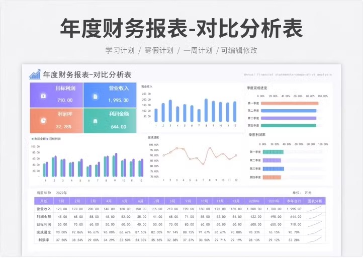 图片[15]-财务报表表格模板企业月季年度明细收支公司会计利润表记账模版-大怪兽分享