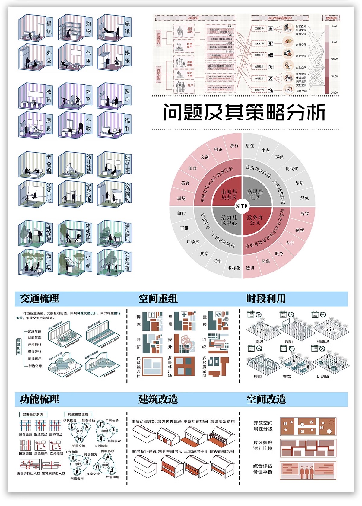 图片[12]-功能流线区位分析图PS建筑景观规划城规psd分层展板素材人群图标-大怪兽分享