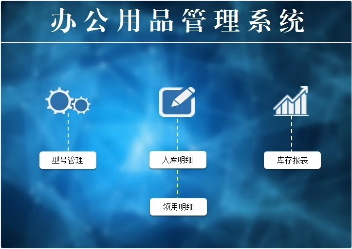 图片[16]-办公用品管理系统回形针文具大全胶水长尾夹耗材领用采购出入登记-大怪兽分享